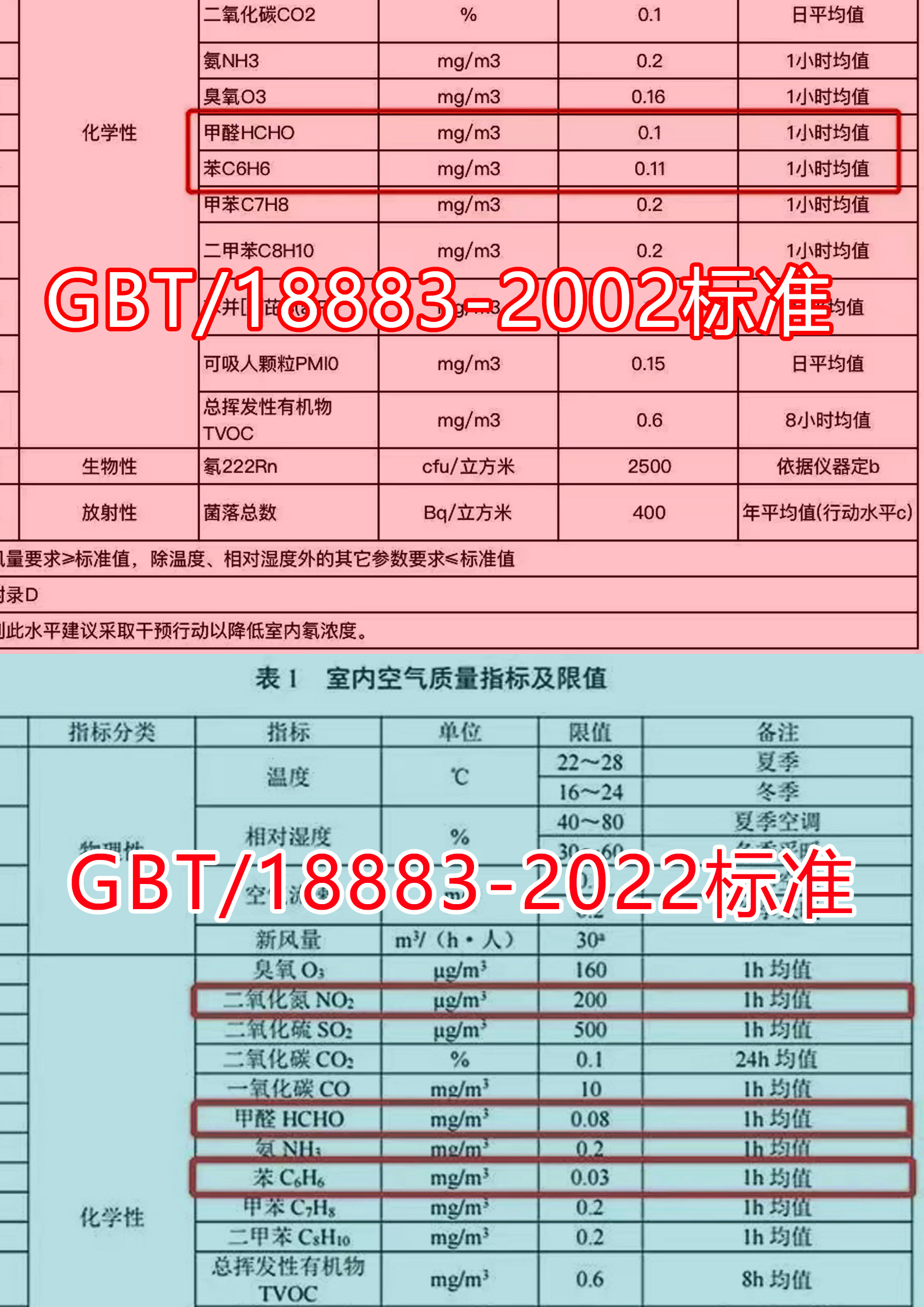 GBT/18883國(guó)家標(biāo)準(zhǔn)甲醛含量限值