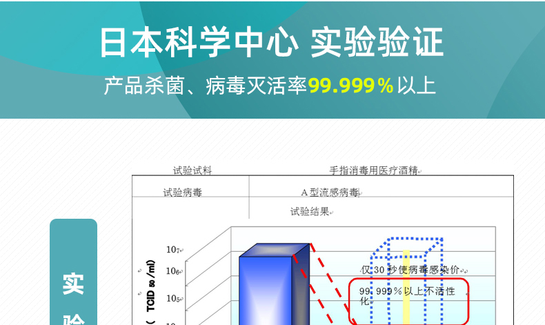 經(jīng)過日本科學(xué)中心 實(shí)驗(yàn)驗(yàn)證